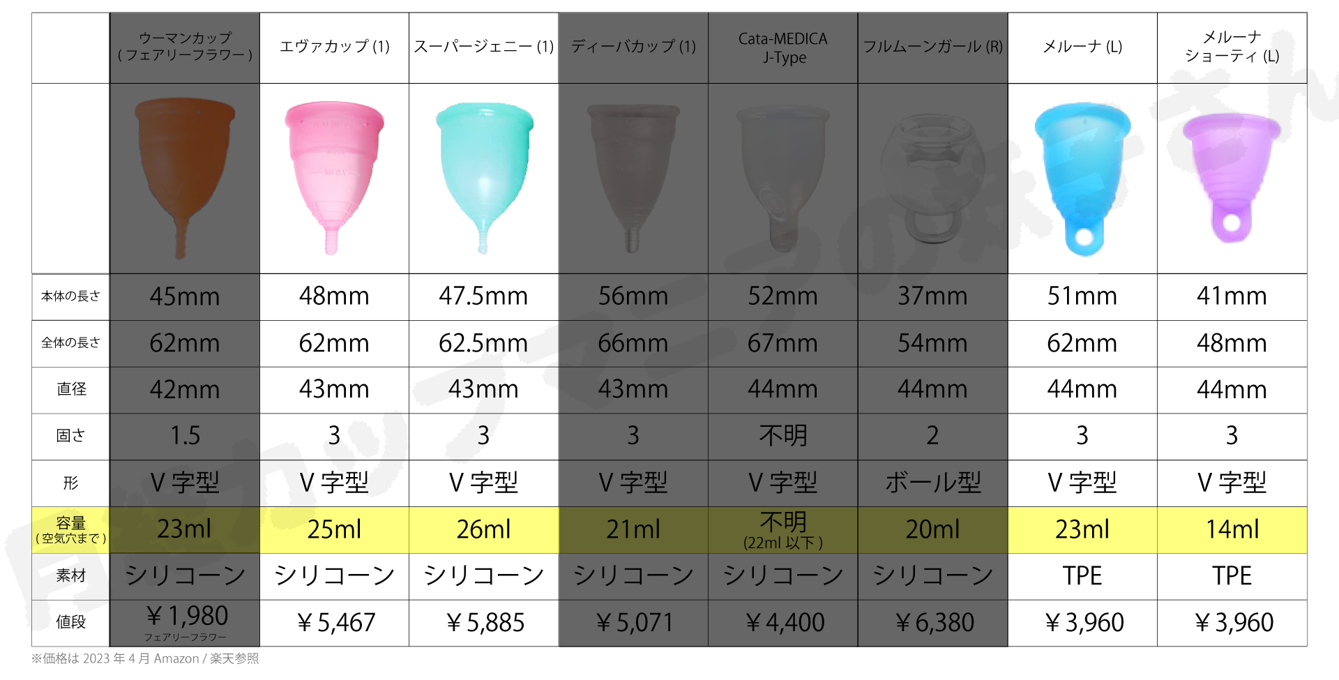 月経カップ選び方比較チャート容量_月経カップ情報サイトCupsWithYou