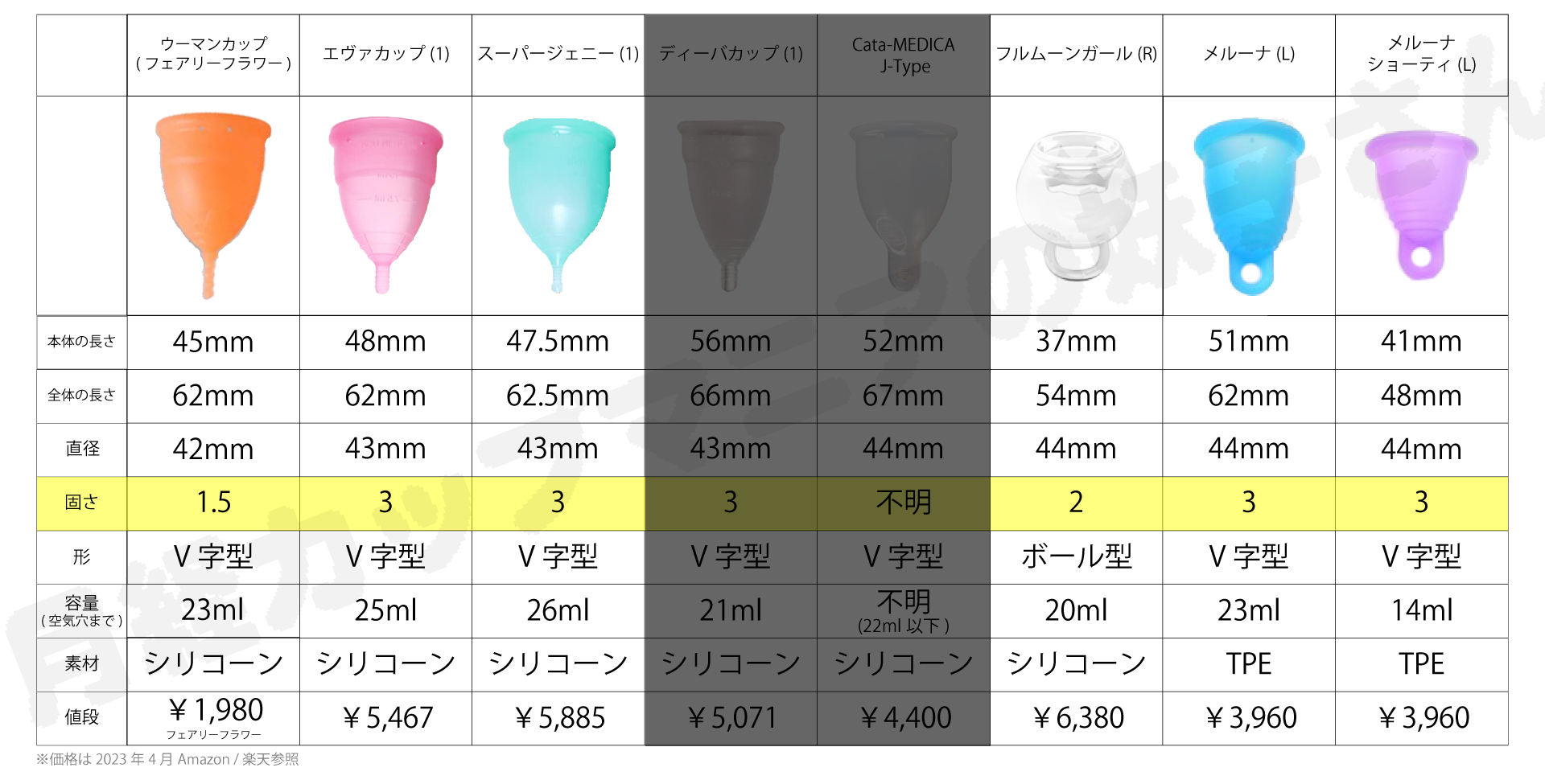 月経カップ選び方比較チャート固さ_月経カップ情報サイトCupsWithYou