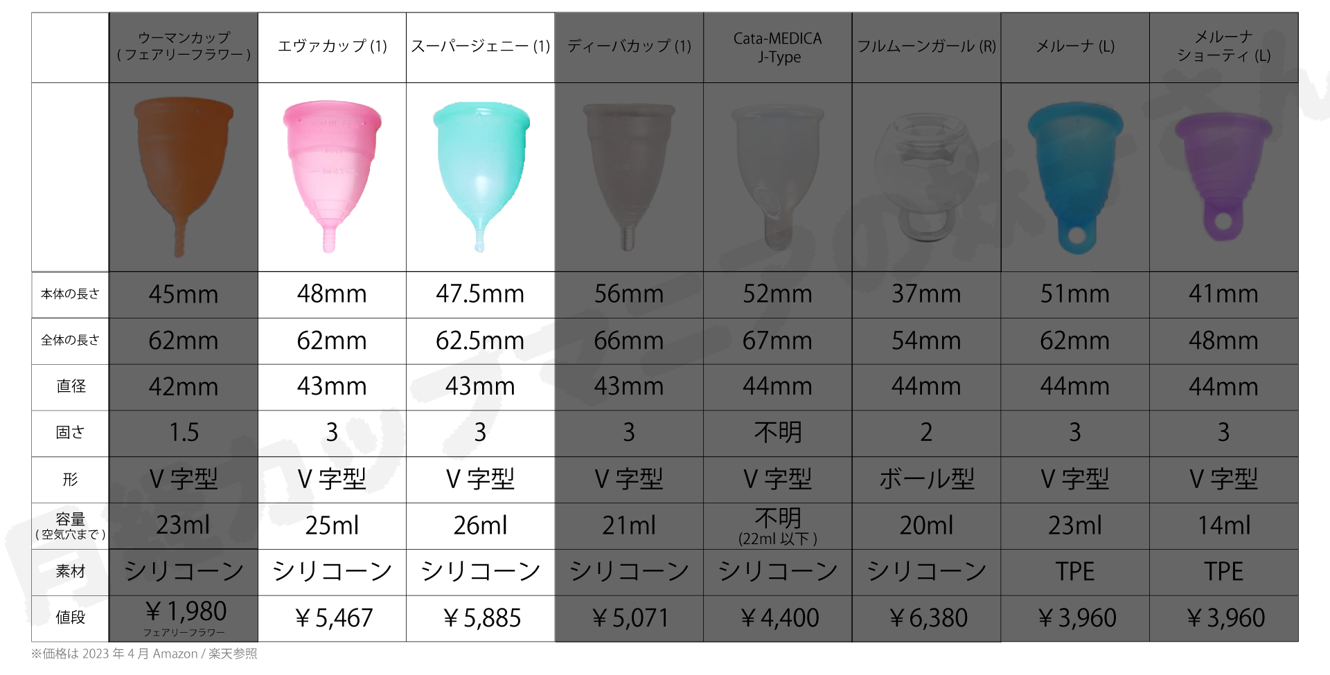月経カップ選び方比較チャート最終_月経カップ情報サイトCupsWithYou