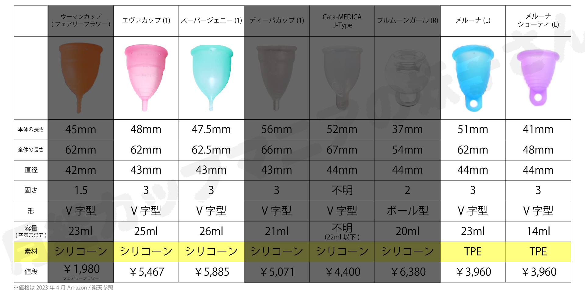 月経カップ選び方比較チャート素材_月経カップ情報サイトCupsWithYou