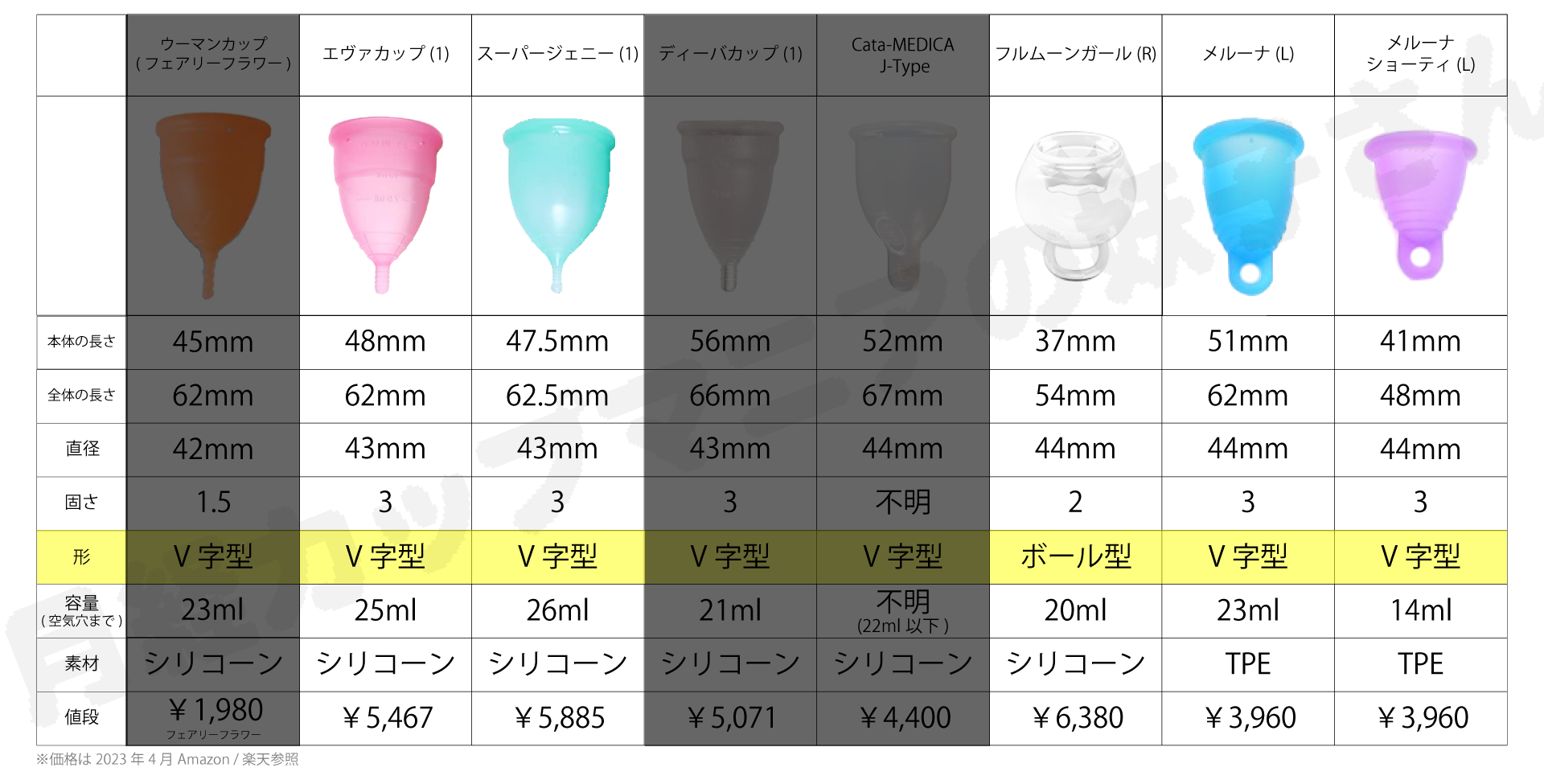 月経カップ選び方比較チャート形_月経カップ情報サイトCupsWithYou