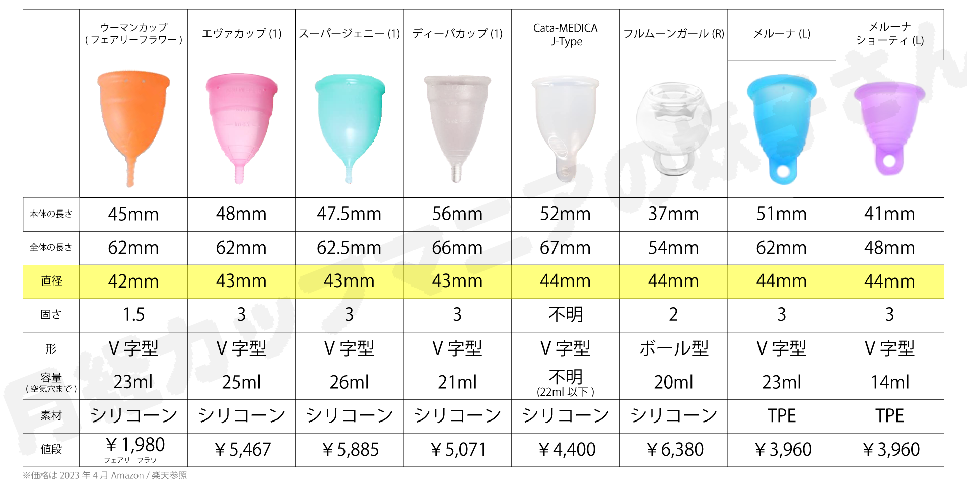 月経カップ選び方比較チャート直径_月経カップ情報サイトCupsWithYou